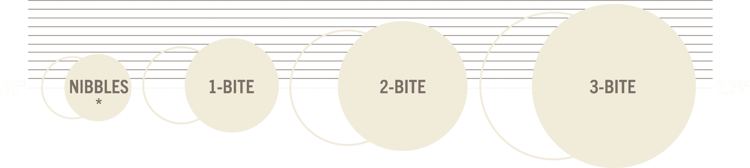 Bite size graphic